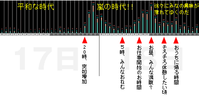 アクセス推移